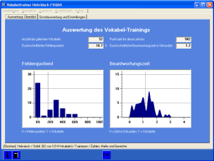 Auswertung des Vokabeltrainings