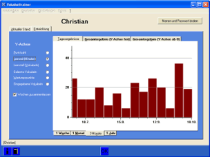 Persönliche Lernstatistik