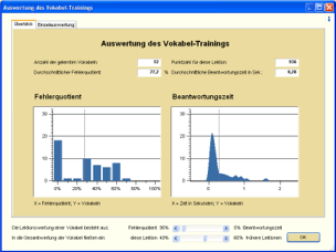 Auswertung des Vokabeltrainings