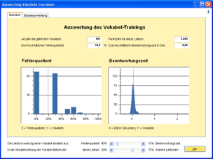 Auswertung des Vokabeltrainings